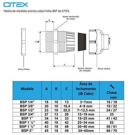 Prensa Cabo G Branco Rosca Bsp Polegada