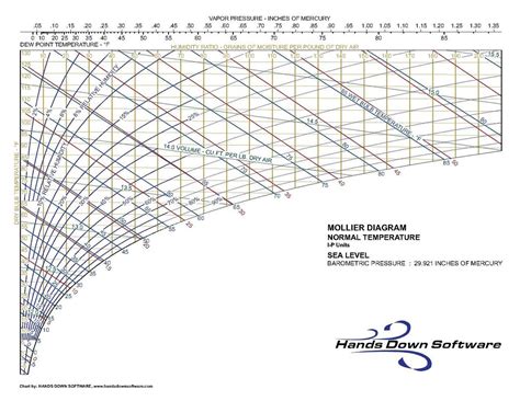 Mollier Diagrams To Print 101 Diagrams