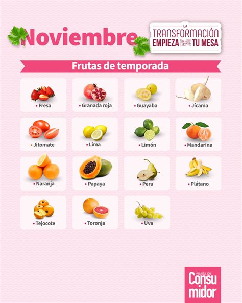 Revista Del Consumidor On Twitter Consume Las Frutas De Temporada