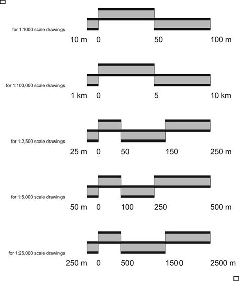 Standard Drawing Scale Chart