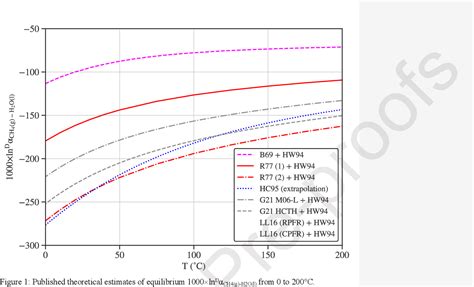 Figure From Experimental And Theoretical Determinations Of Hydrogen