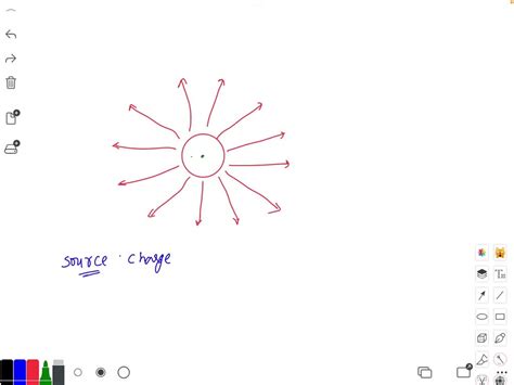 Solved Refer To Figure 1 State Whether The Source Charge Is