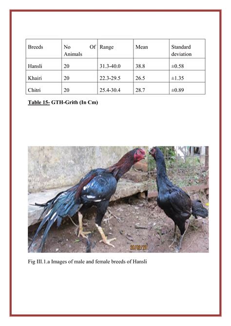 Qualitative And Quantitative Traits Of Chicken Pdf