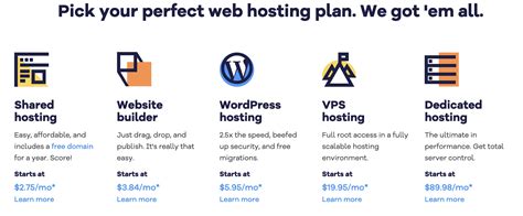 Best Cheap Web Hosting In Several