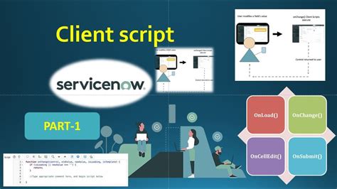 ServiceNow Client Script Tutorial Part 1 ServiceNow Client Script