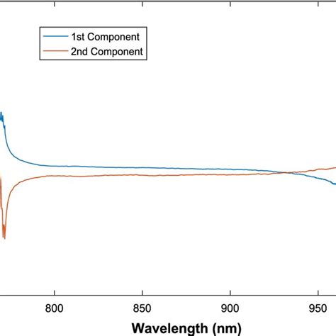 The Schematic Diagram Of Diffuse Reflectance Spectroscopy System