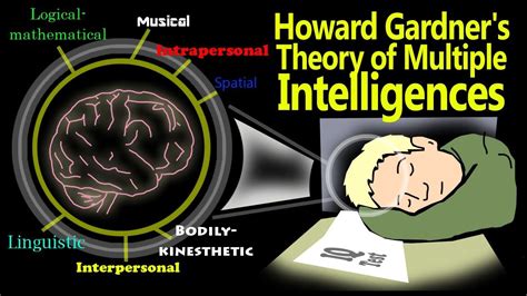 Howard Gardner S Theory Of Multiple Intelligences Historical Overview