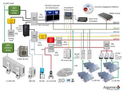 Researchers Use Ai To Optimize Ev Charging Scheduling Tech Insights