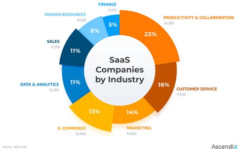 How Many SaaS Companies Are There In The World SaaS Statistics