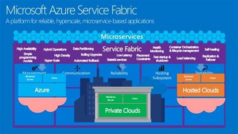 Azure Service Fabric Overview