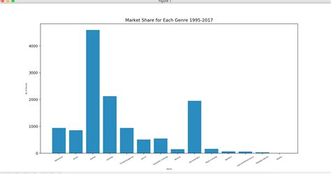 Python Bar Chart In Matplotlib Shows Less Bars When Having Big Mobile Hot Sex Picture