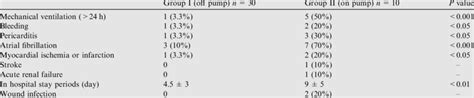 Early Postoperative Outcomes Download Table