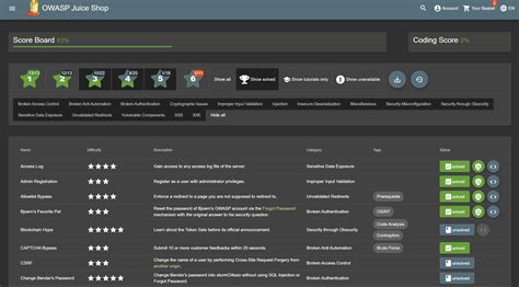 Project Juice Shop Tab Overview Md At Master Owasp Project
