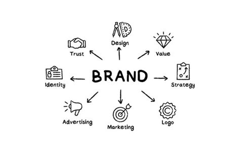 Why Is Branding Important For Your Website