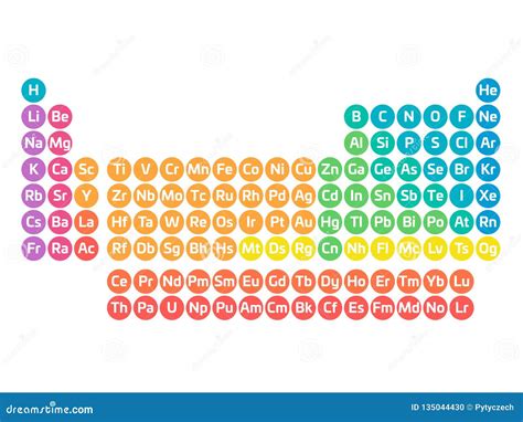 Colorful Periodic Table of Elements. Simple Table Including Element ...