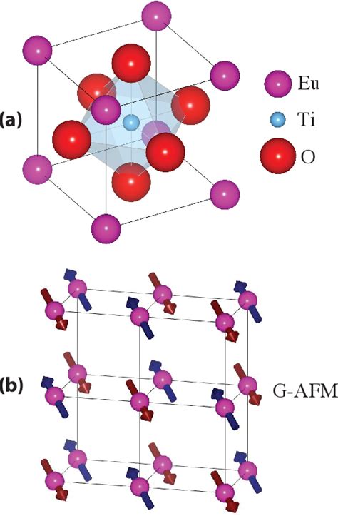 Figure From Origin Of Giant Spin Lattice Coupling And The Suppression