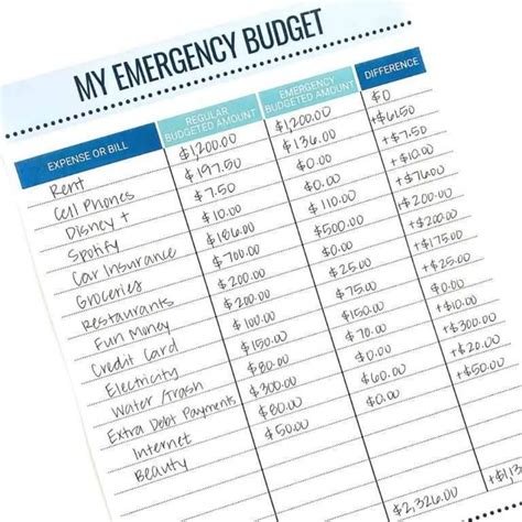 How Much Of Your Paycheck Should You Save Inspired Budget