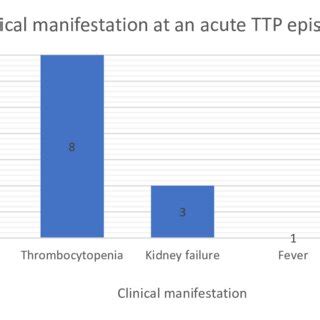 Clinical symptoms of aTTP patients at an acute TTP episode, MHA =... | Download Scientific Diagram