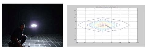 L Mpara Led Para La Iluminaci N De Interiores Realizada Con Material De