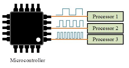 The Ultimate Guide: Microcontroller Applications - HardwareBee