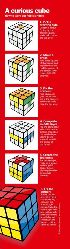 How To Solve Rubiks Cube Cheat Sheet Cube Life Hacks And Random