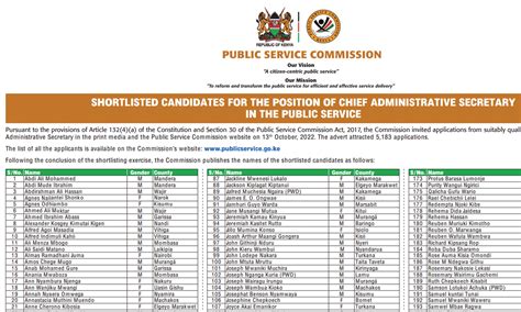 Psc Shortlisted Candidates 2023 2024 Is Out Download Here