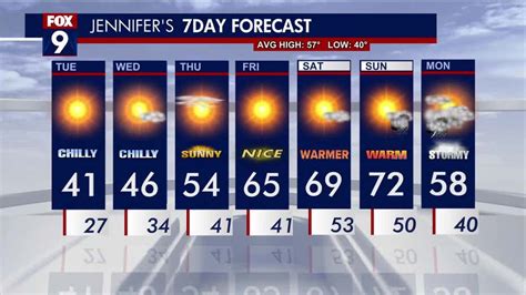 Minnesota Weather Heres How Warm Itll Get This Weekend Fox 9