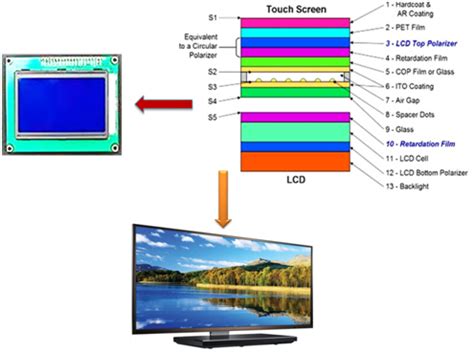 Colorful Innovation: Advancements in Colored LCD TV Screens