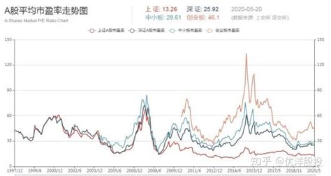 市盈率和市净率的详细用法 知乎