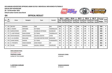 Hasil Kejuaraan Adventure Offroad Jabar Guyub Individual Non Winch