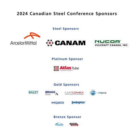 Steel Conference Sponsors Thumbnail 21May CISC ICCA