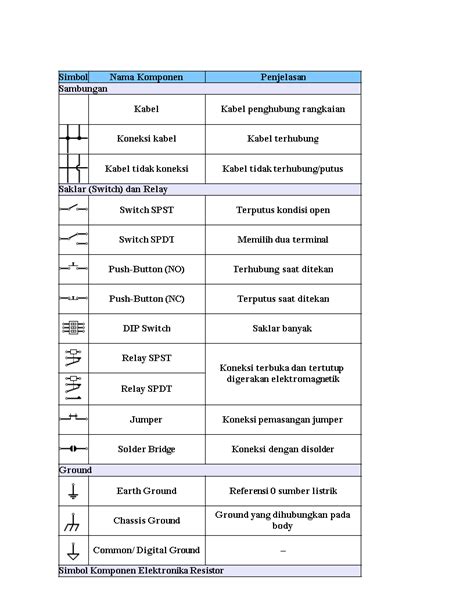 Simbol Komponen Elektronika Dan Fungsinya