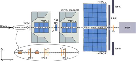 Color Online Schematic Layout Of The Na Shine Experiment At The