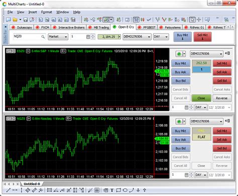 Question About Tradestation Forex Factory