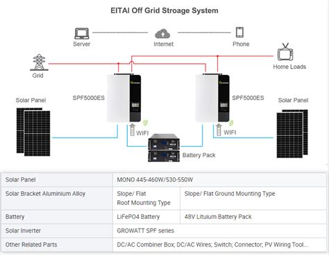 Eitai Kw Off Grid Solar Power System Complete Kw Kw Soalr Kit For