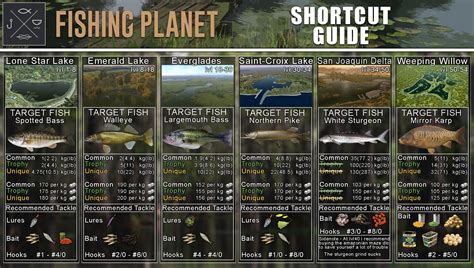 Aprender Sobre Imagem Fishing Planet Farming Xp Br Thptnganamst