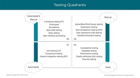 Testing Quadrants