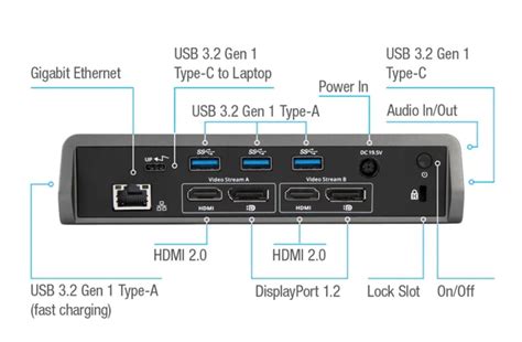 Targus Dual Video 4k Docking Station With Power Delivery Dock180 Usb C Hdmi Dp