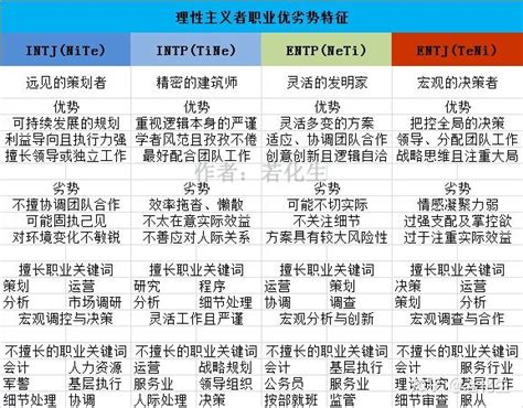 浅析荣格八维【人格篇】——entp类型解读（附带九型人格解析）上篇 知乎