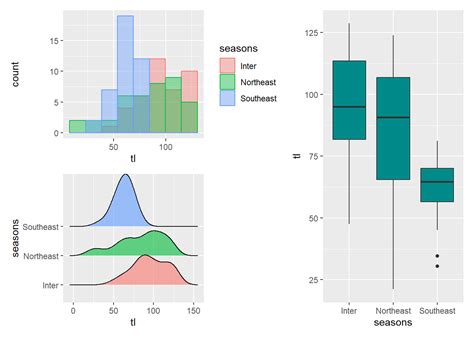 Ngara Combining Plots In R