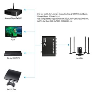 Voocme Hd Audio Rush Digital Audio Surround Decoder Channel Optical