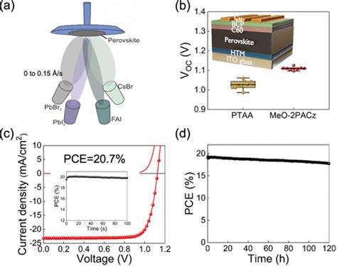 Vacuum Deposited Wide Bandgap Perovskite For All Perovskite 52 OFF