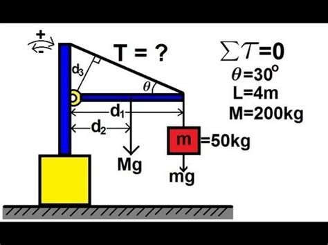 What is torque formula and examples?