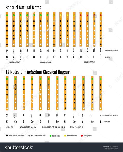 Flute Chart For Beginners Ponasa