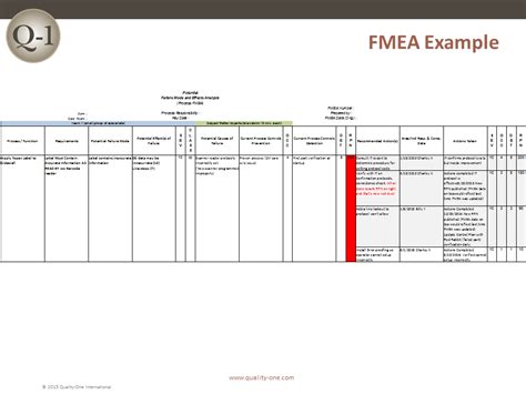 Fmea Failure Mode And Effects Analysis Quality One Hot Sex Picture