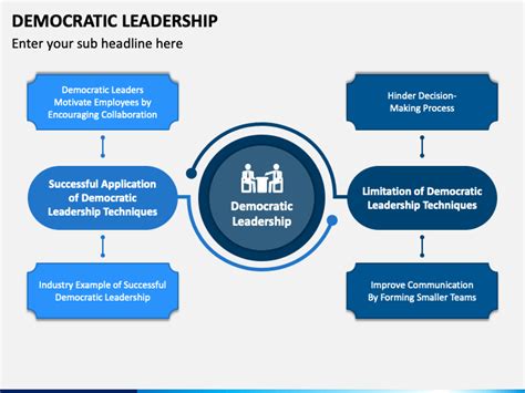 Democratic Leadership PowerPoint and Google Slides Template - PPT Slides