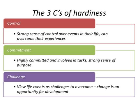 Psychological Hardiness