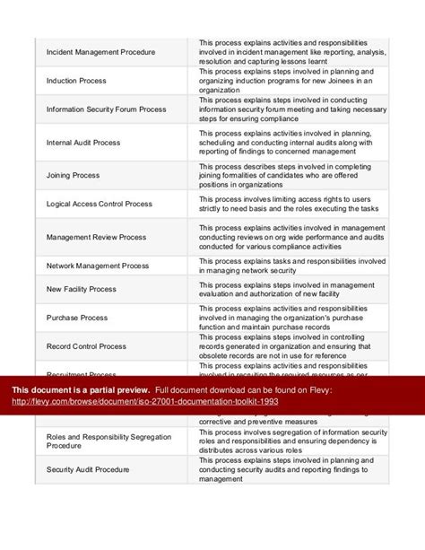 Iso 27001 Documentation Toolkit