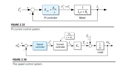 circuit analysis - Armature current control of DC motor - Electrical Engineering Stack Exchange