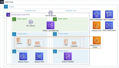 新 AWS アーキテクチャアイコンで構成図を書いてみた2023 4 28 にリリースされた新アイコン DevelopersIO